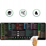 STALINIS PAGRINDAS SU TRUMPINTAIS PAVADINIMAIS IŠ "EXCEL" – KOMPIUTERIS, BIURAS, NAMAI 40X90CM