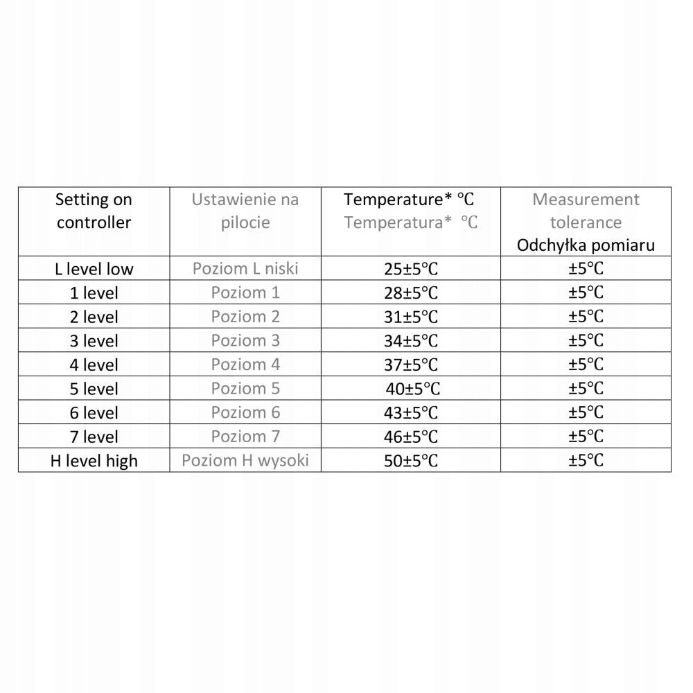 DIDELIS Elektrinis pledas 160x180cm Šildomas POLAR Medžiagos Šildymo kilimėlis Su pulteliu ir laikmačiu