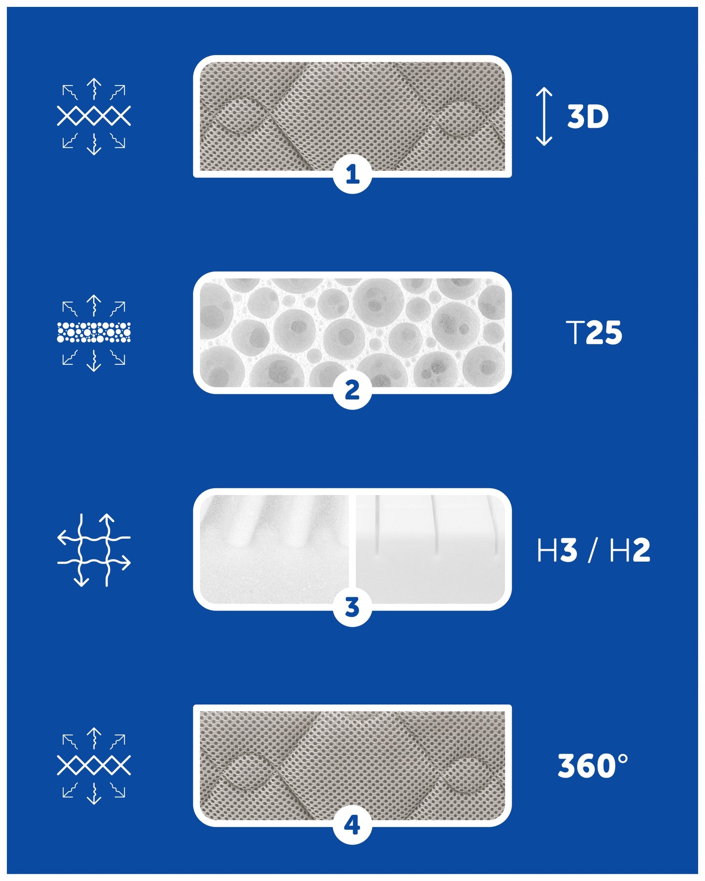 Čiužinys 120x60 putų plastiko kietas vaikiškas 60x120 cm kūdikiui