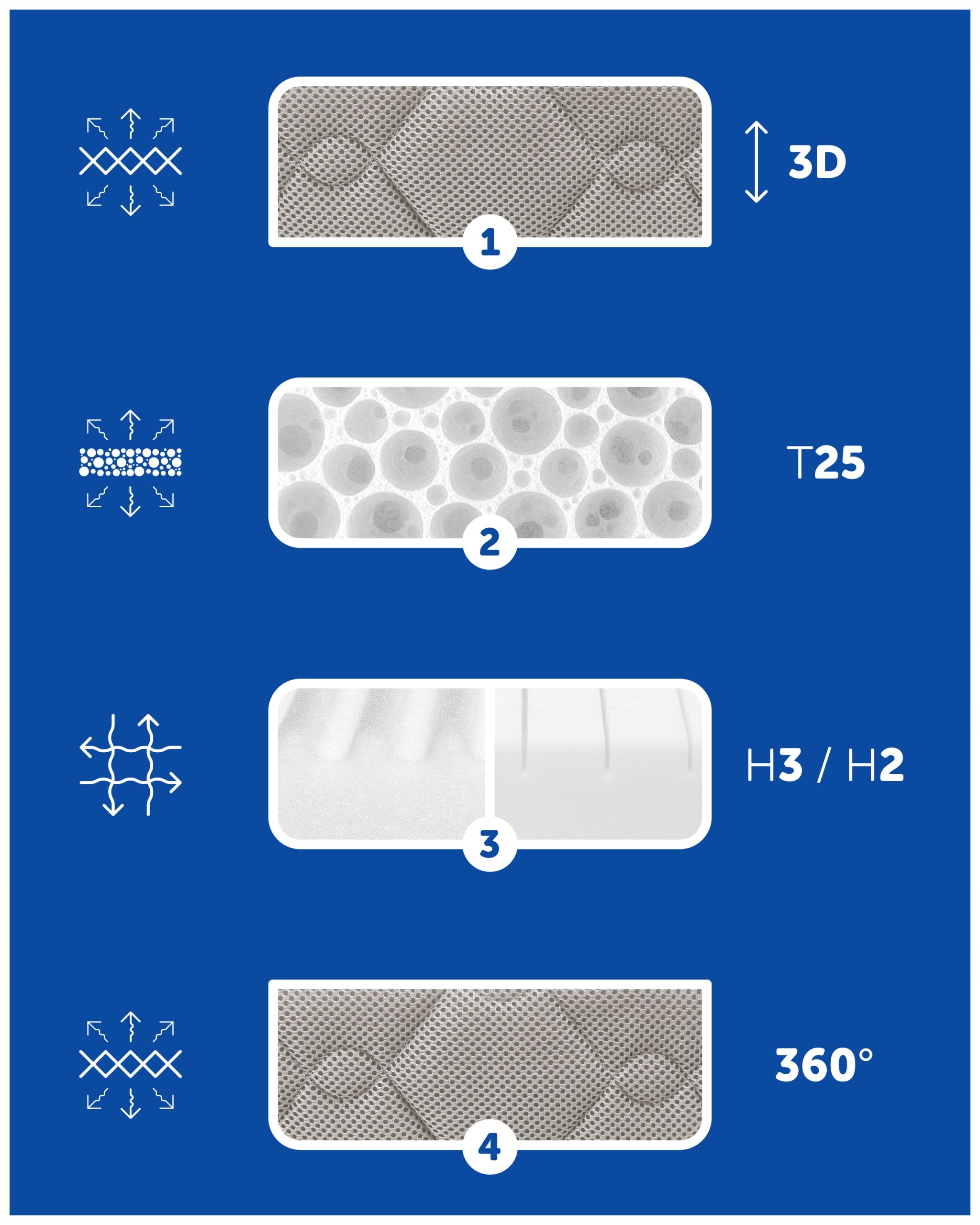 Čiužinys 120x60 putų plastiko kietas vaikiškas 60x120 cm kūdikiui
