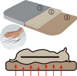 Ortopedinis šunų gultas, storas čiužinys - 120 cm x 80 cm