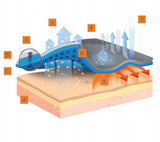 Termoaktyvus vilnos megztinis moterims Brubeck Extreme Wool XL storas drabužis