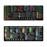 STALINIS PAGRINDAS SU TRUMPINTAIS PAVADINIMAIS IŠ "EXCEL" – KOMPIUTERIS, BIURAS, NAMAI 40X90CM